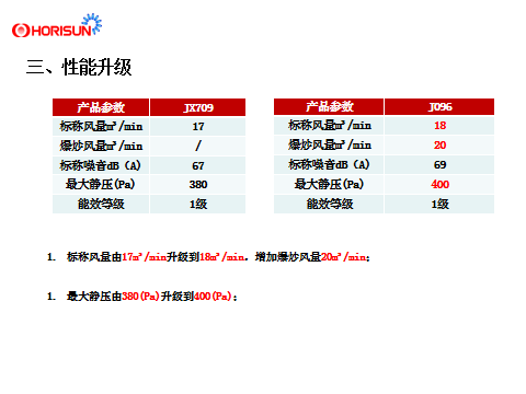 北京燃气灶抽油烟机CXW-283-JX710